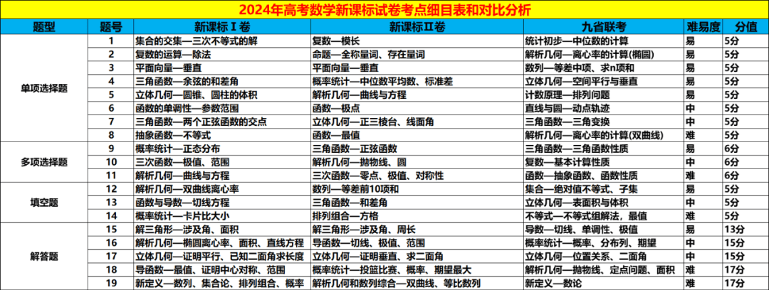 数学丨2024年高考数学新课标Ⅰ卷、Ⅱ卷评析