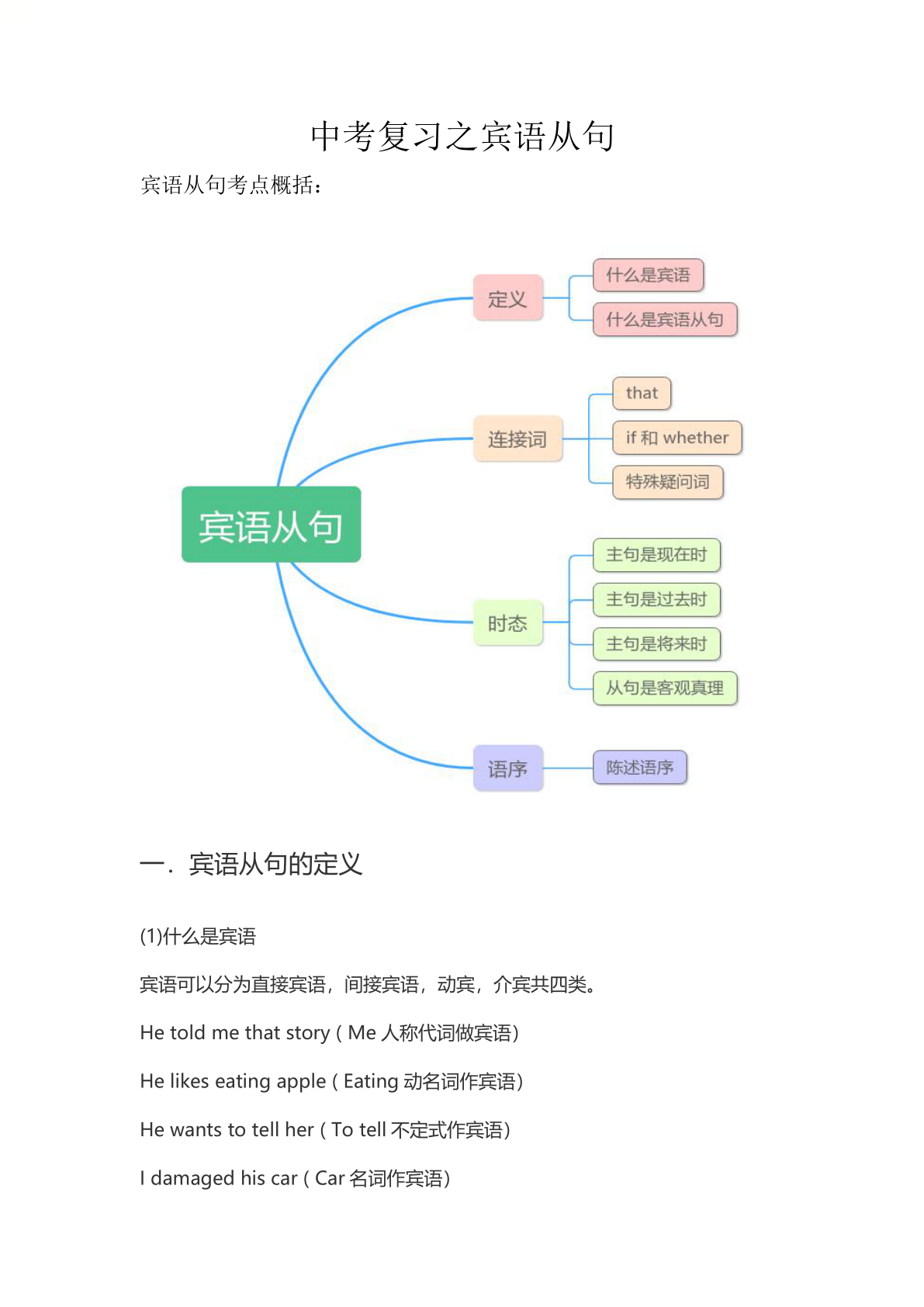 2024年中考英语复习之宾语从句