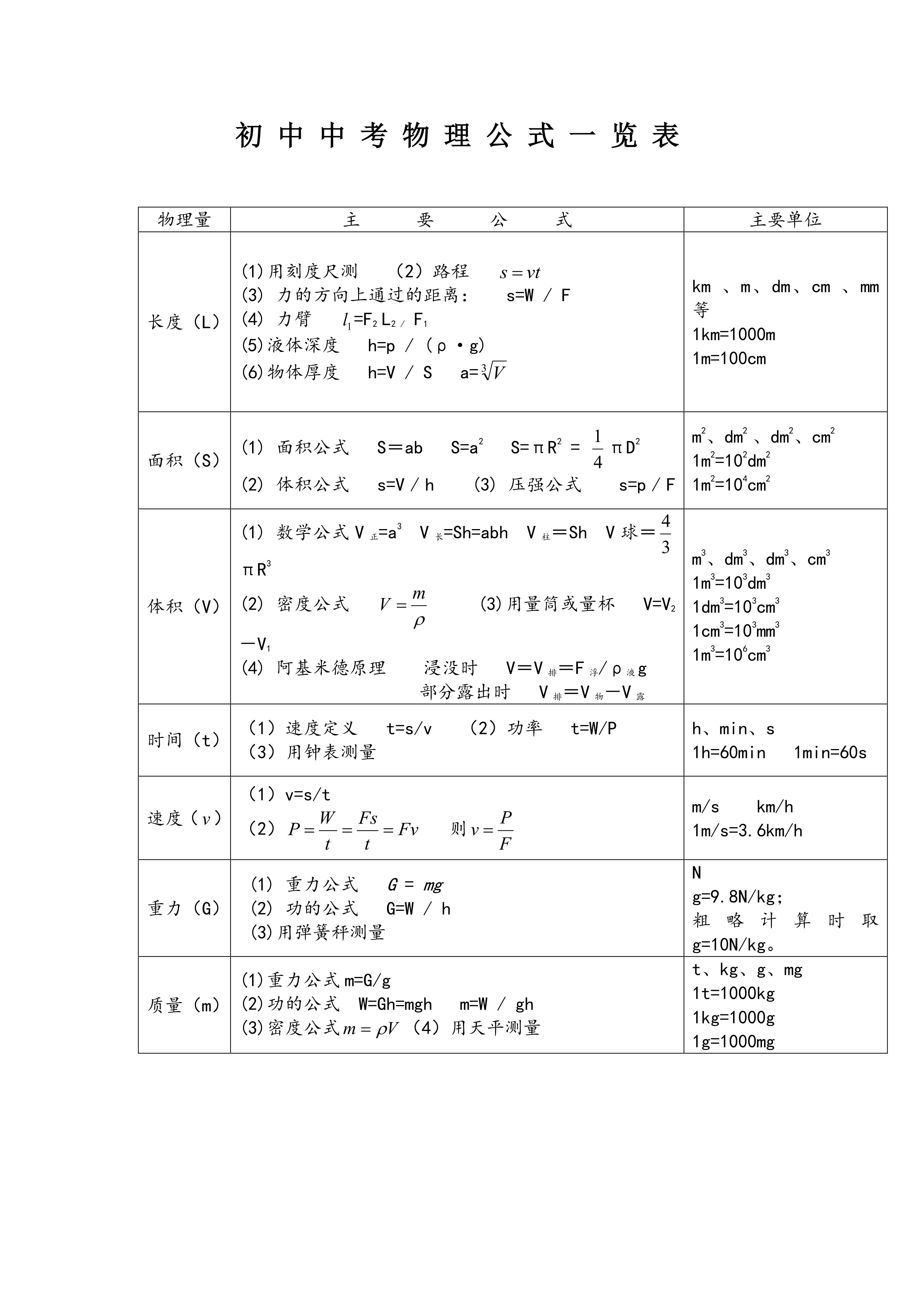 初中中考物理公式一览汇总表