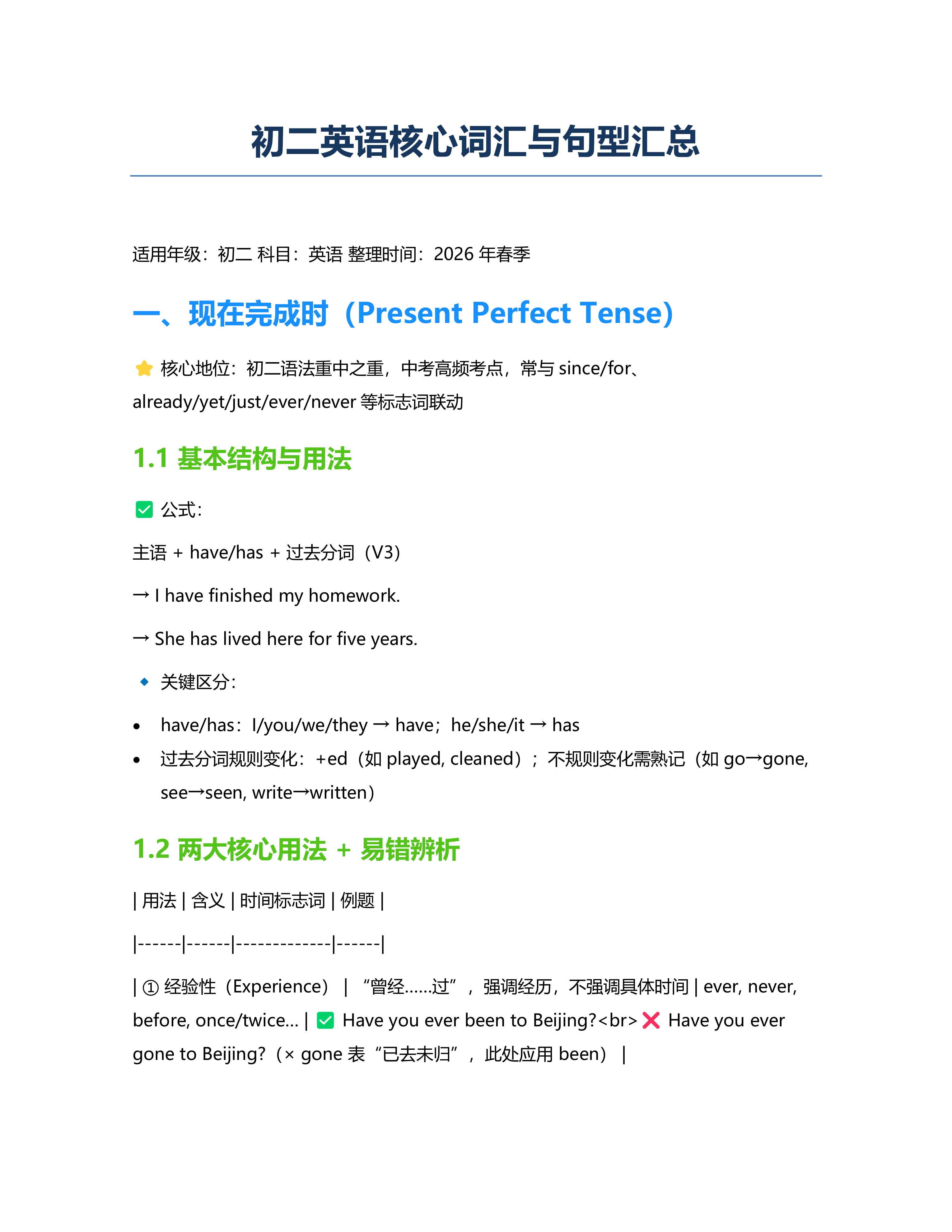初二英语核心词汇与句型汇总